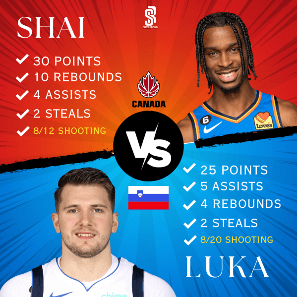 Luka Doncic vs Shai Gilgeous-Alexander: Who Has the Better NBA Stats and Impact?