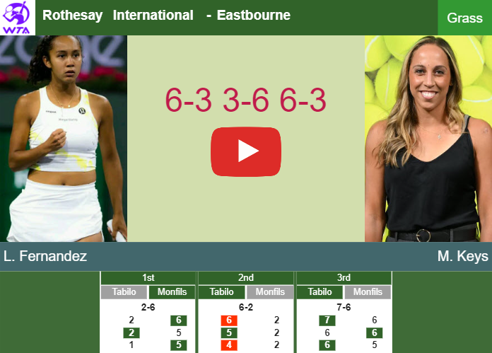 Keys vs Fernandez Prediction: Who Will Win the Rothesay International Semifinal?