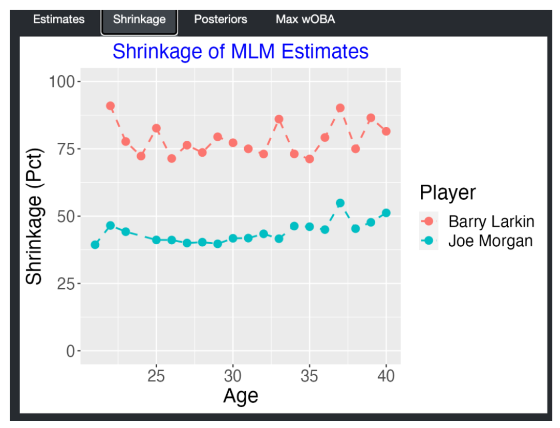 Comparing Soto and Wheeler: Key Stats and Performance Insights