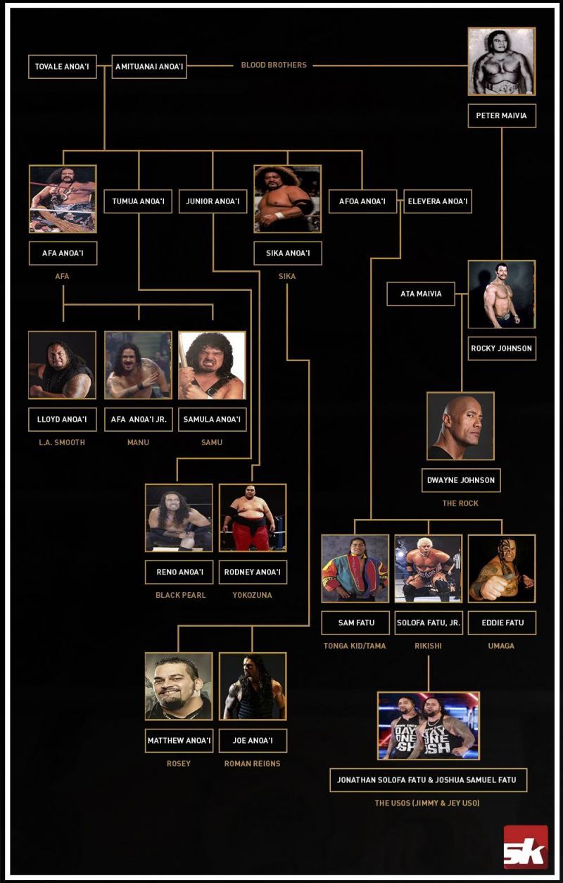 The Ultimate WWE Samoan Family Tree: From Roman Reigns to The Usos