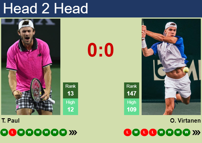 Tommy Paul vs Otto Virtanen: Head-to-Head and Latest Match Results