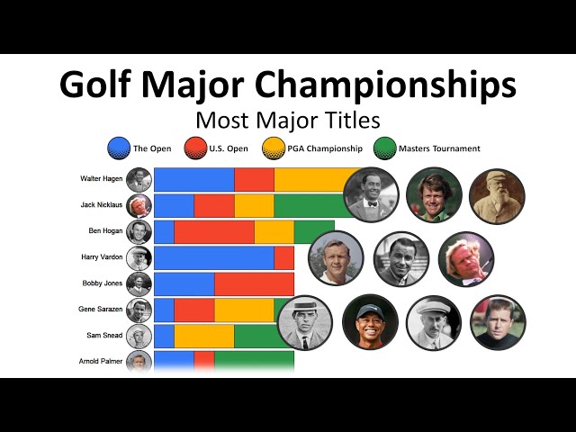 Golf Majors Won: Ranking the Legends of Golfs Biggest Tournaments