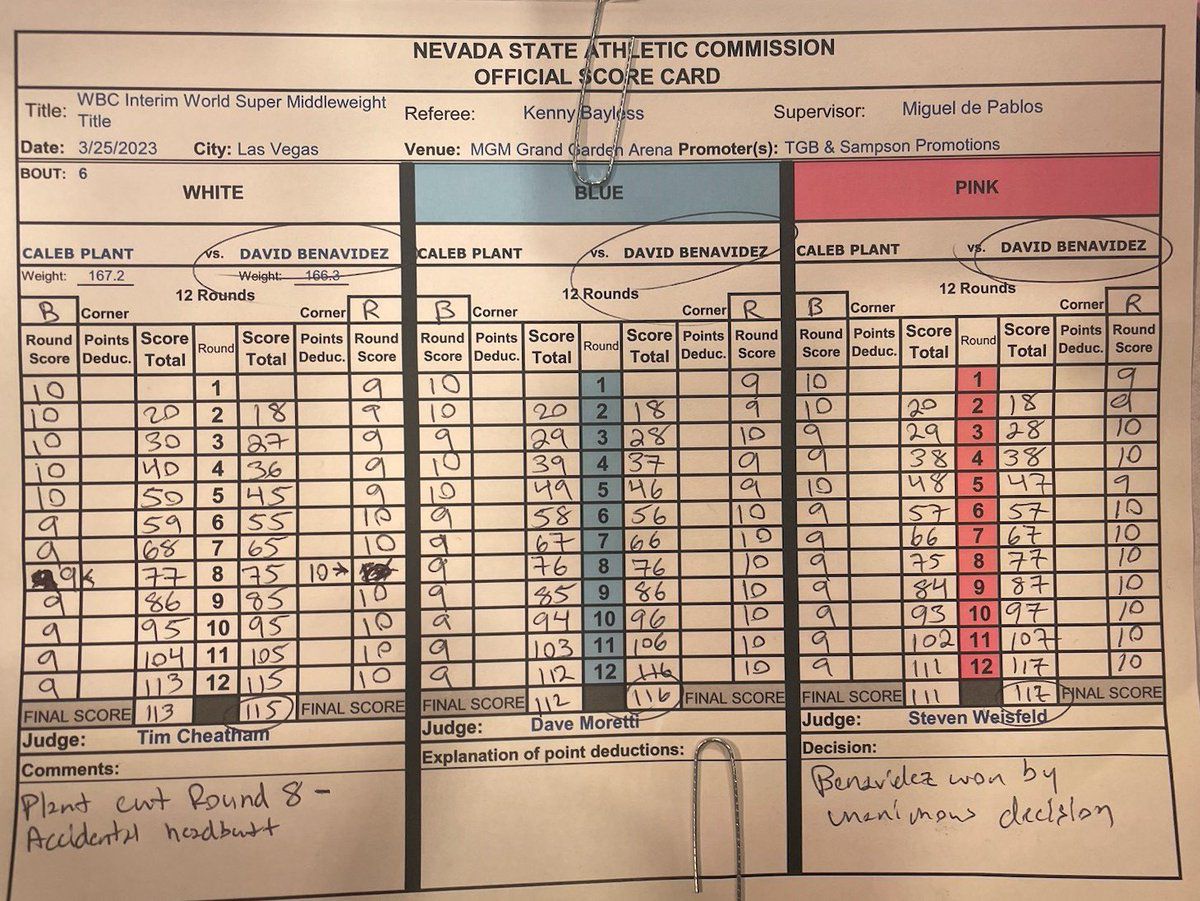 David Benavidez Scorecard: Full Results and Unofficial Round-by-Round Breakdown