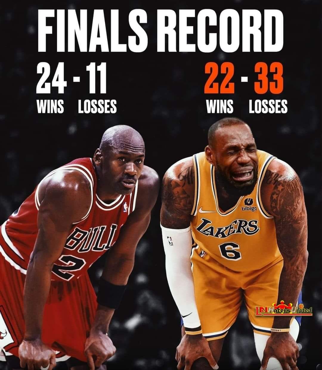 Analyzing LeBron James NBA Finals Record: What His 22-33 Record Reveals