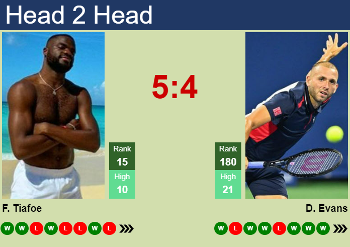 Frances Tiafoe vs Daniel Evans: Head-to-Head Preview and Prediction