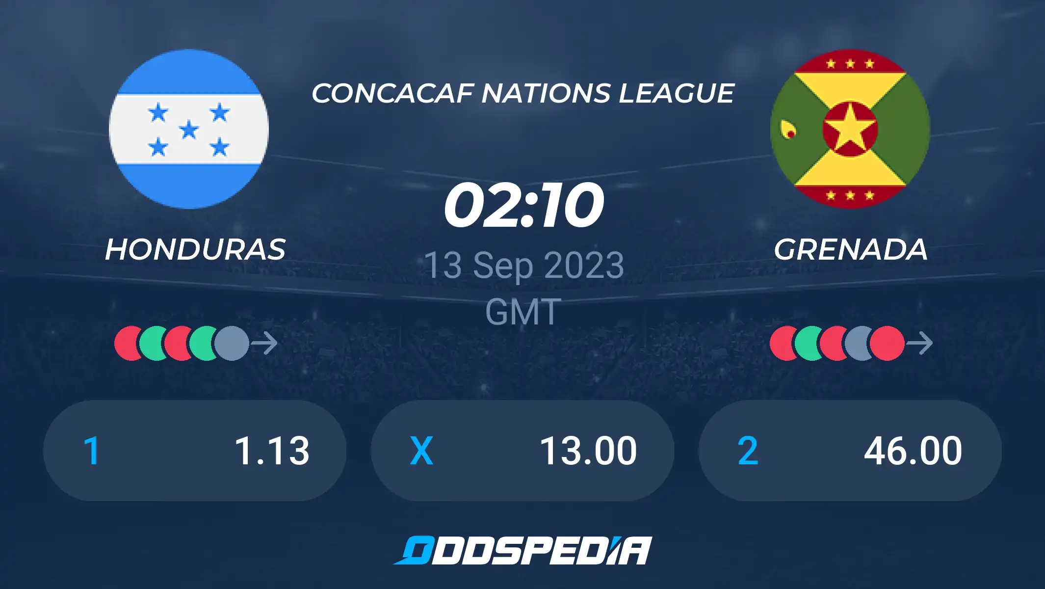 Honduras vs Grenada Prediction: Key Betting Tips and Match Analysis