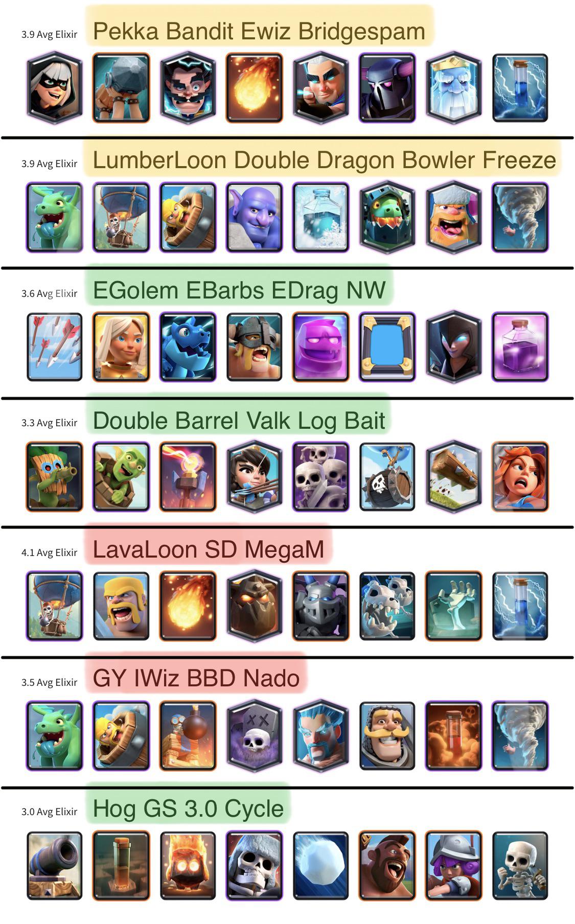 Best Clan War Decks for 2024: Top Strategies for Clash Royale