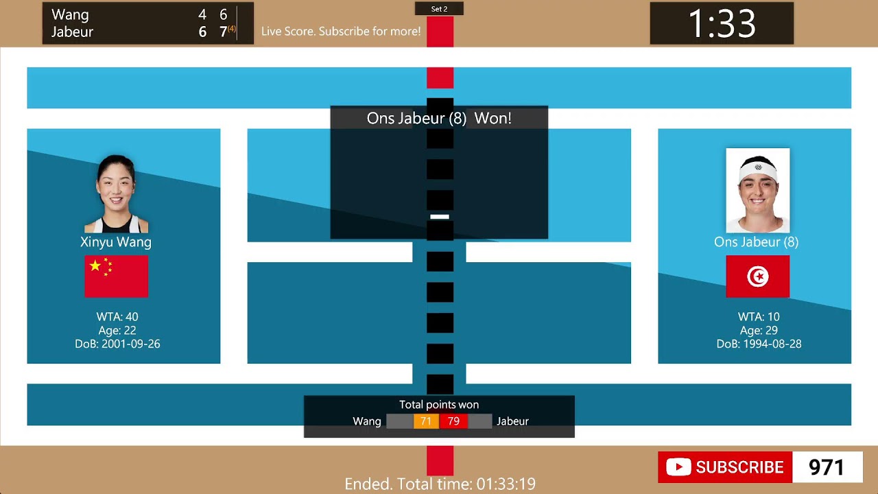 Xinyu Wang vs Ons Jabeur: Who Will Win at the 2024 Ecotrans Ladies Open?
