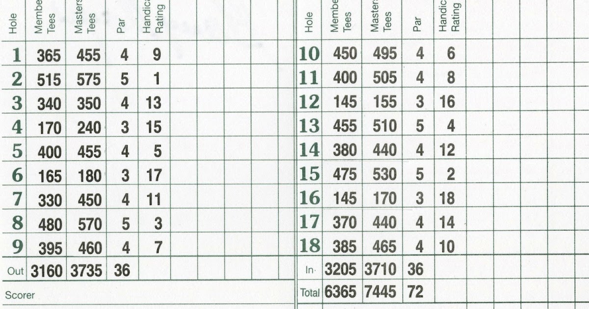 2022 Masters Par Count: How Many Pars Were Achieved?