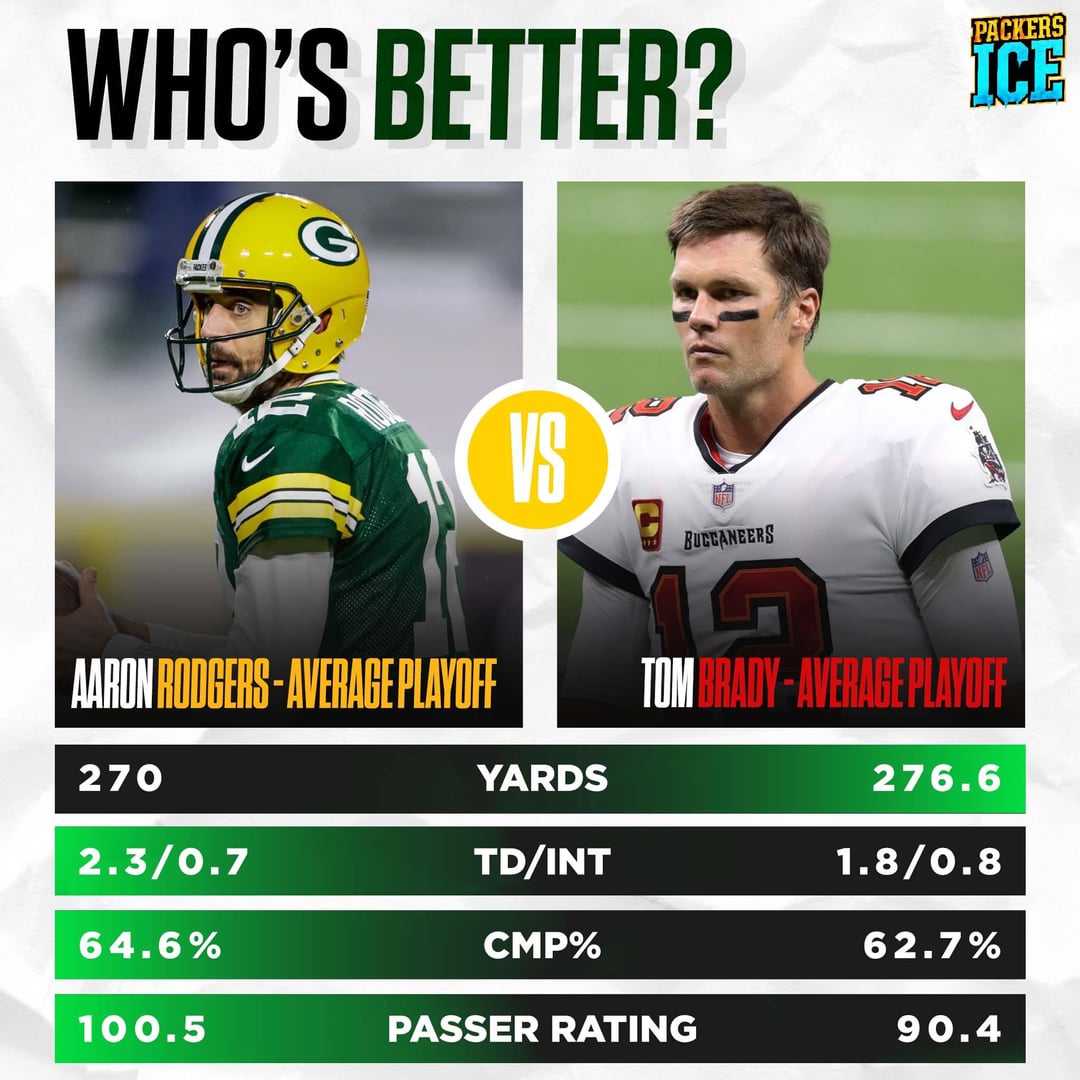 Tom Brady vs Aaron Rodgers: Head-to-Head Stats and Achievements