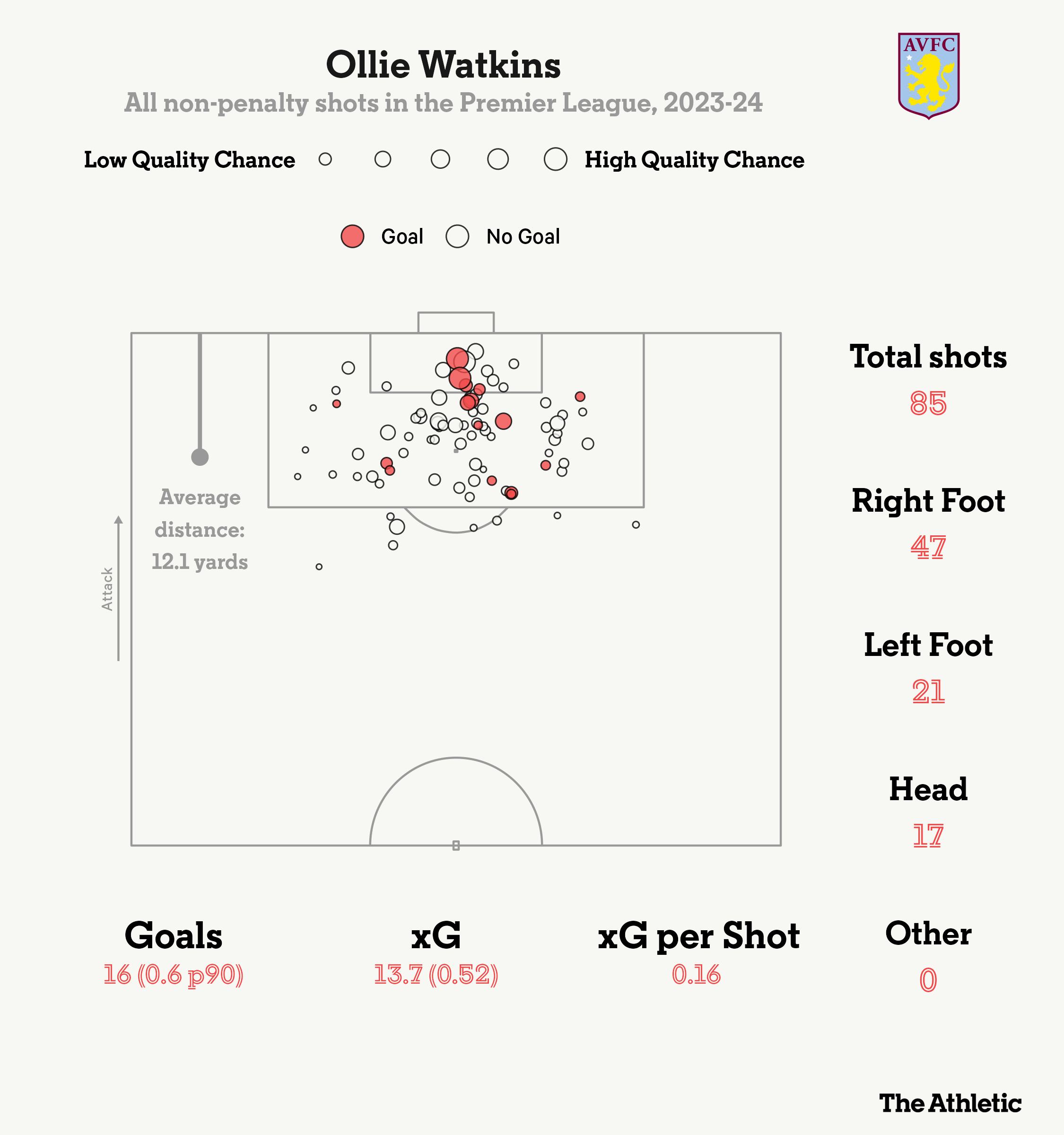 Aston Villa vs Luton Town Timeline: Results, Stats & Key Events