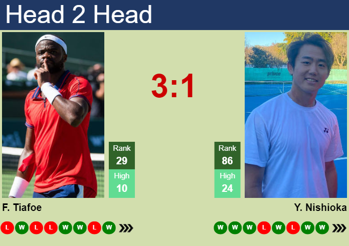 Frances Tiafoe vs Yoshihito Nishioka: Head-to-Head Analysis and Match Highlights