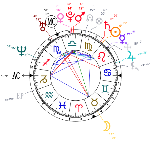 Kobe Bryant Birth Chart: Unveiling the Astrological Blueprint of an NBA Legend