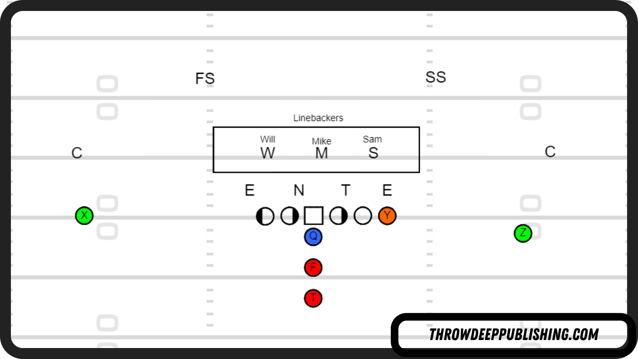 What is a Linebacker in Football? Roles, Skills, and Key Positions Explained