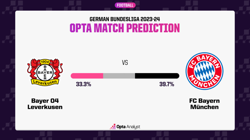 Expert Prediction for Bayern Munich vs Bayer Leverkusen Clash