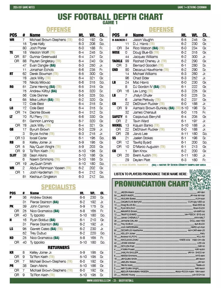 USF Bulls Football Depth Chart: Key Players & Projected Starters