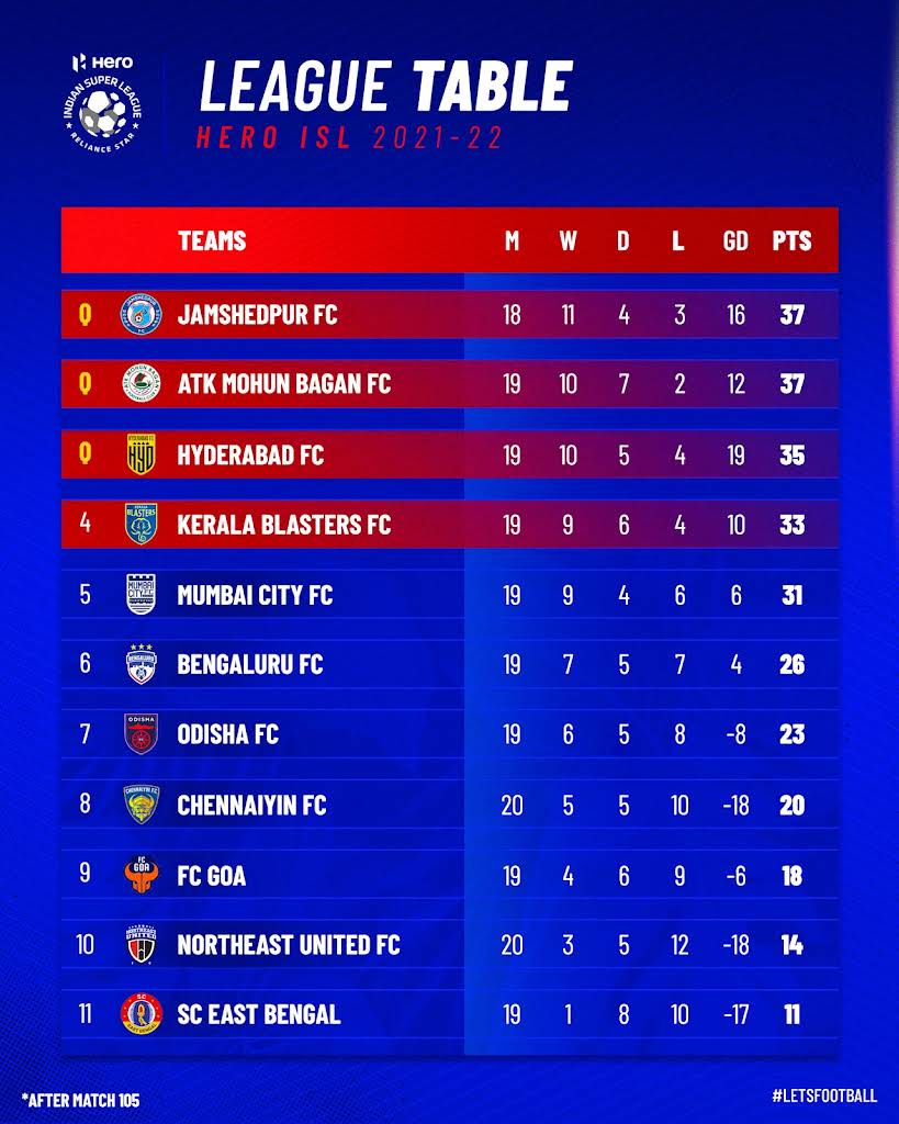 indian super league football point table