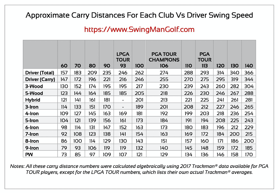 Average Swing Speed on the PGA Tour: Insights and Facts You Need to Know