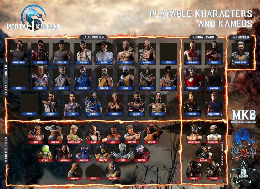 Mortal Kombat Roster Leak Confirms Fighters from MK9, MKX, and More