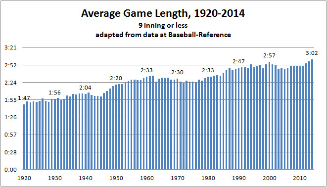 High School Baseball Game Length: Total Innings Explained