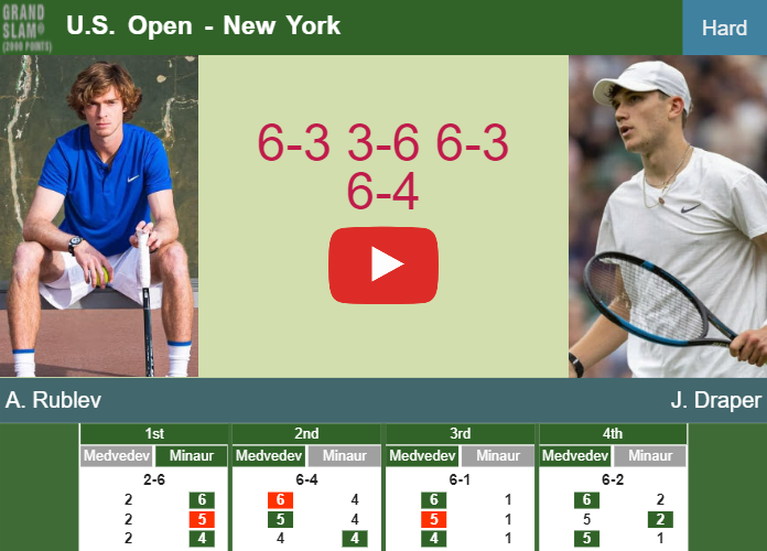 rublev vs draper prediction