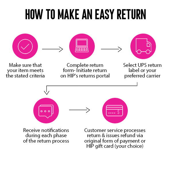 686 Returns Made Easy: Step-by-Step Guide for Refunds and Exchanges