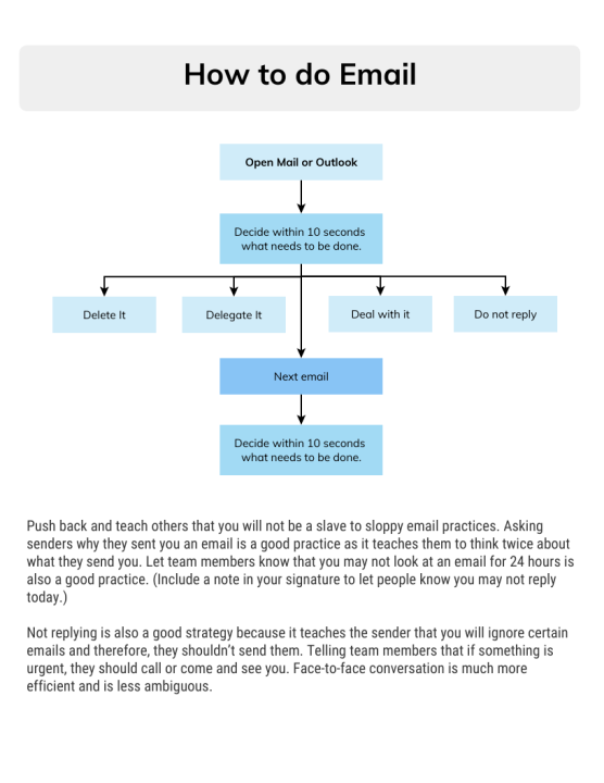 Top Tips for Receiving Your Destiny Recap Email on Time