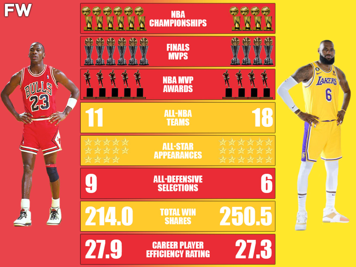 Michael Jordan vs LeBron James: Comparing NBA Legends Career Achievements