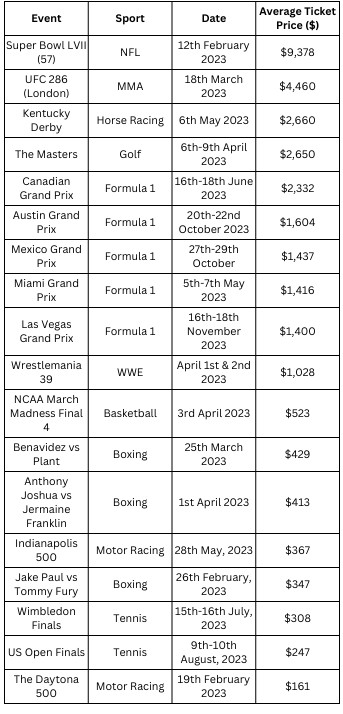 How Much Are UFC 286 Tickets? Prices and Seating Info