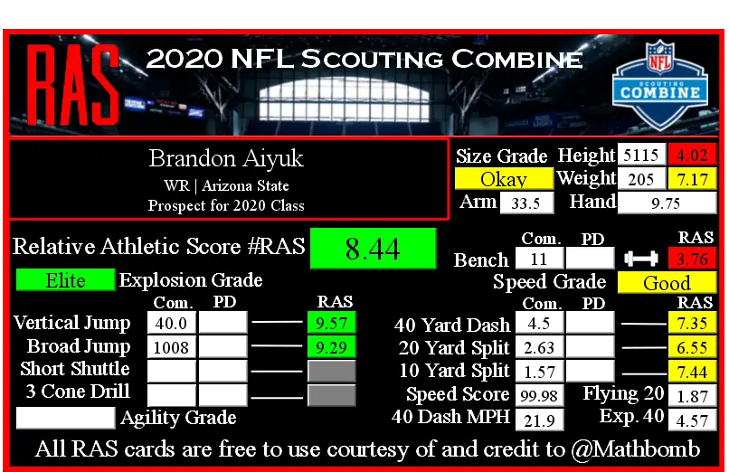 Brandon Aiyuk 40 Time: How Fast Was His 4.5-Second Dash at the NFL Combine?