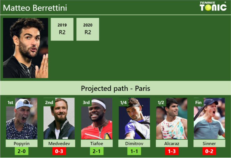 Matteo Berrettini Prediction: Who Will Win His Next Match?