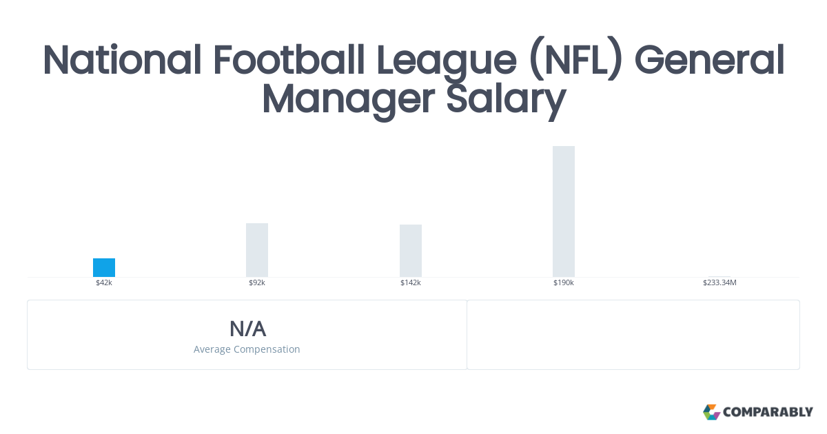 How Much Does an NFL General Manager Make? Average Salary Breakdown