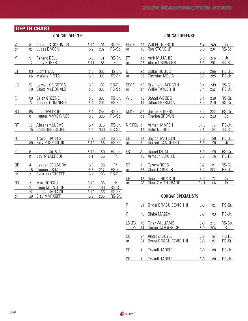 Washington State Football Depth Chart 2024: Full Roster and Projected Starters