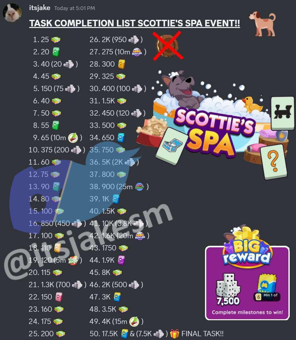 Complete List of Rewards & Milestones for Scotties Spa Event in Monopoly GO