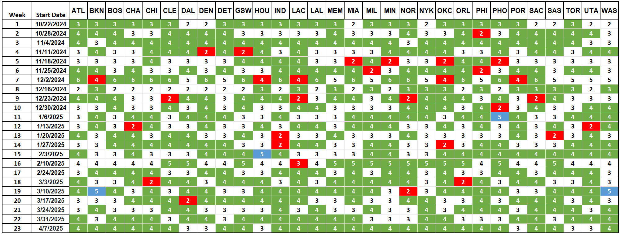 Complete Fantasy Basketball Grid for 2024: Plan Your Weekly Strategy