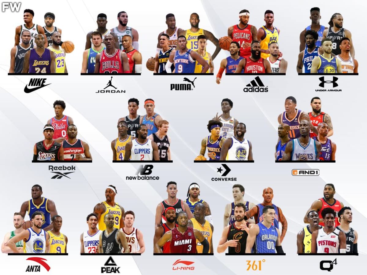 NBA Players with Adidas Deals: Key Athletes and Endorsements