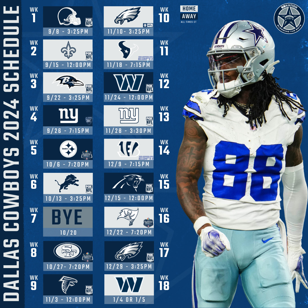 What Jerseys Are the Cowboys Wearing Today? Full Game Uniform Guide