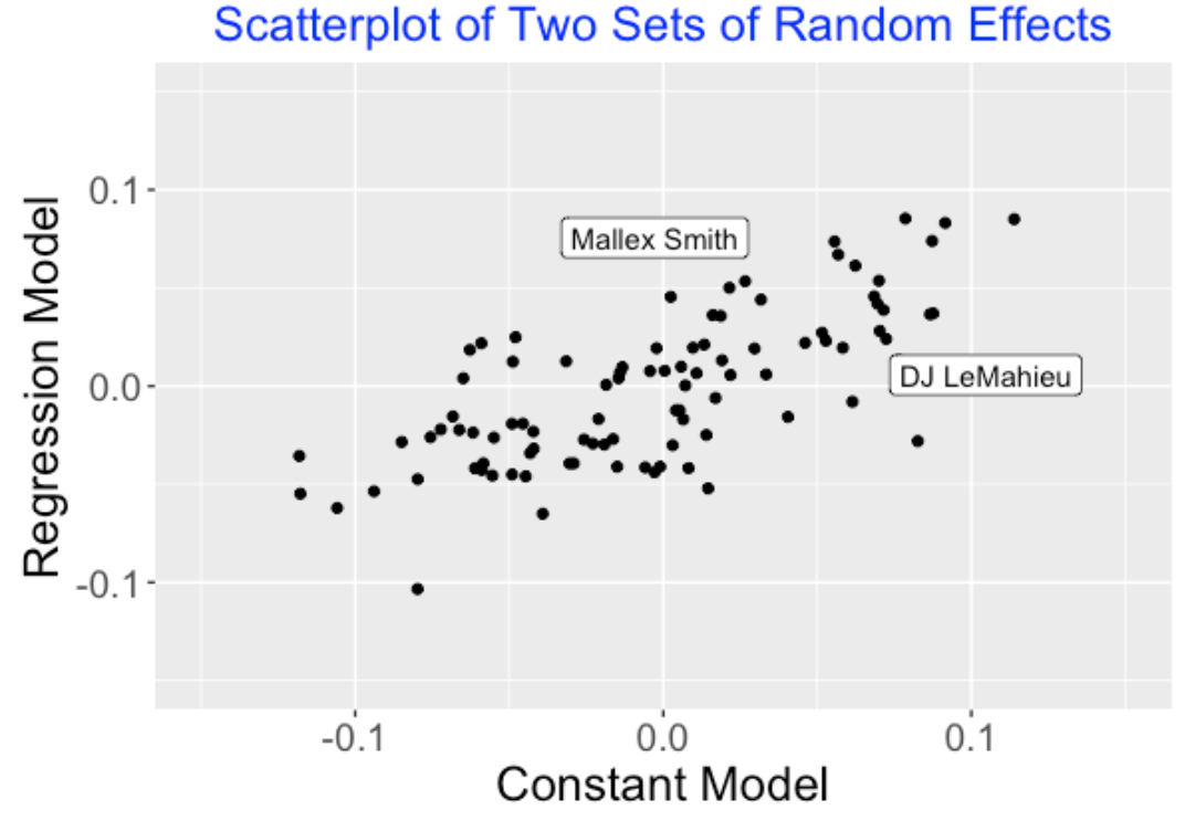 Comparing Soto and Wheeler: Key Stats and Performance Insights