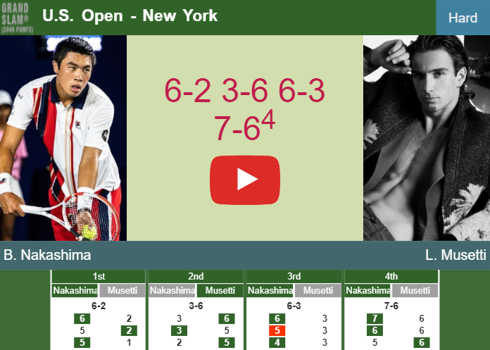 Nakashima vs Musetti Prediction: Who Will Win the US Open Round of 32 Match?