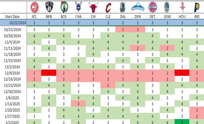 Complete Fantasy Basketball Grid for 2024: Plan Your Weekly Strategy