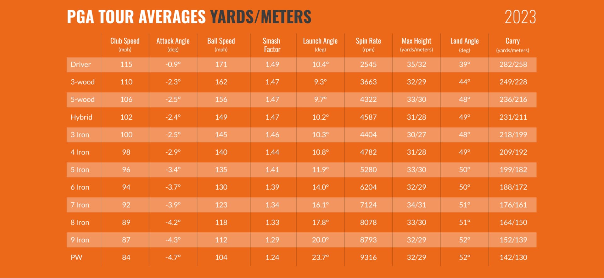 Average Swing Speed on the PGA Tour: Insights and Facts You Need to Know