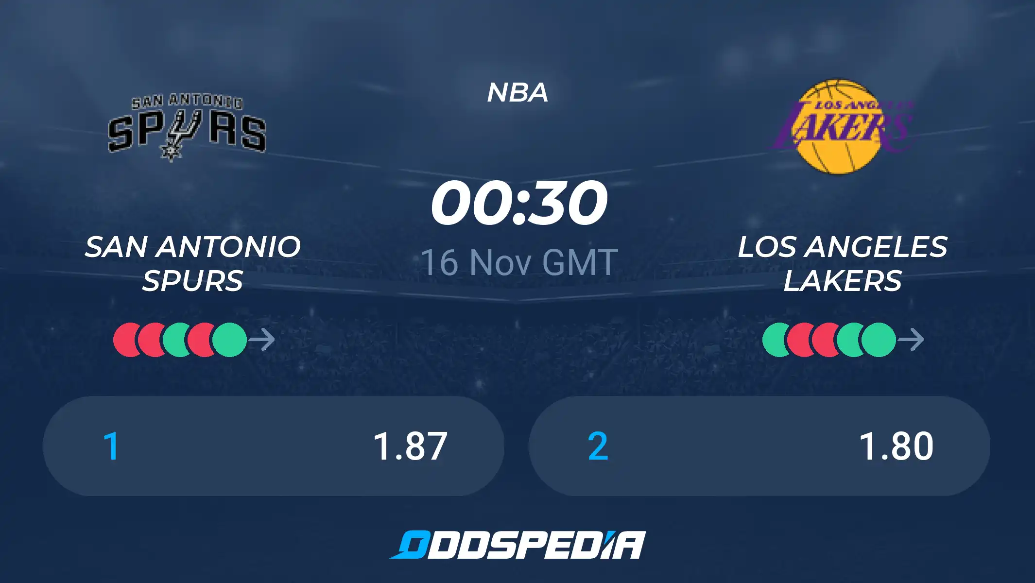 Los Angeles Lakers vs San Antonio Spurs: Game Prediction and Odds Breakdown