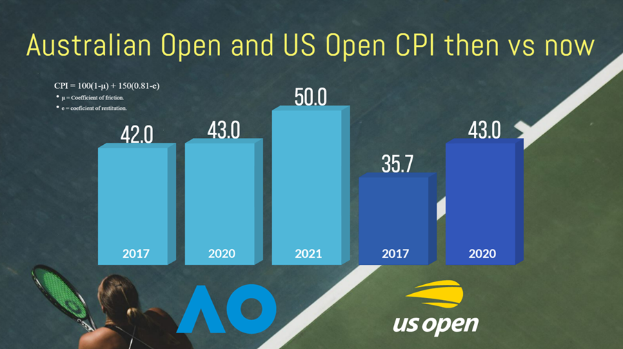 australian open court speed