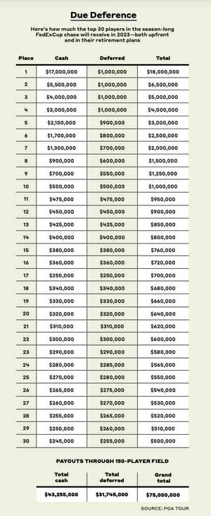 How Much Does it Cost to Enter a PGA Tournament? Entry Fee Breakdown