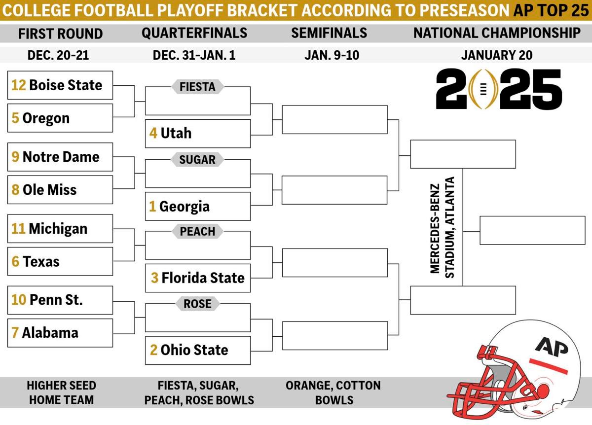 2024 Mizzou Depth Chart Breakdown: Whos Starting for the Tigers?