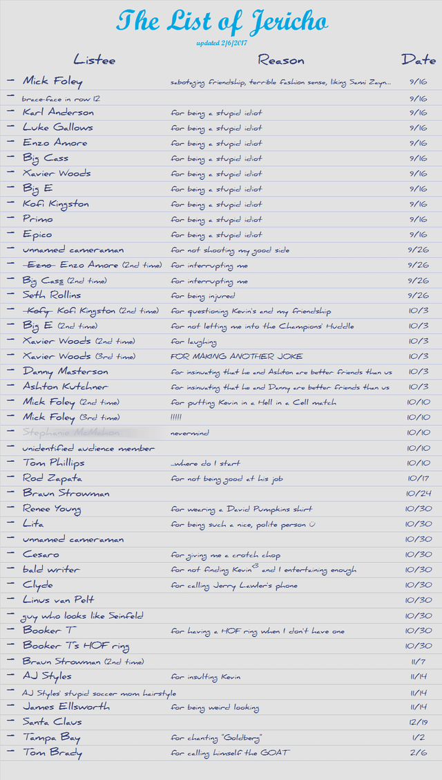 The Complete List of Jericho: WWEs Legendary List of Stupid Idiots