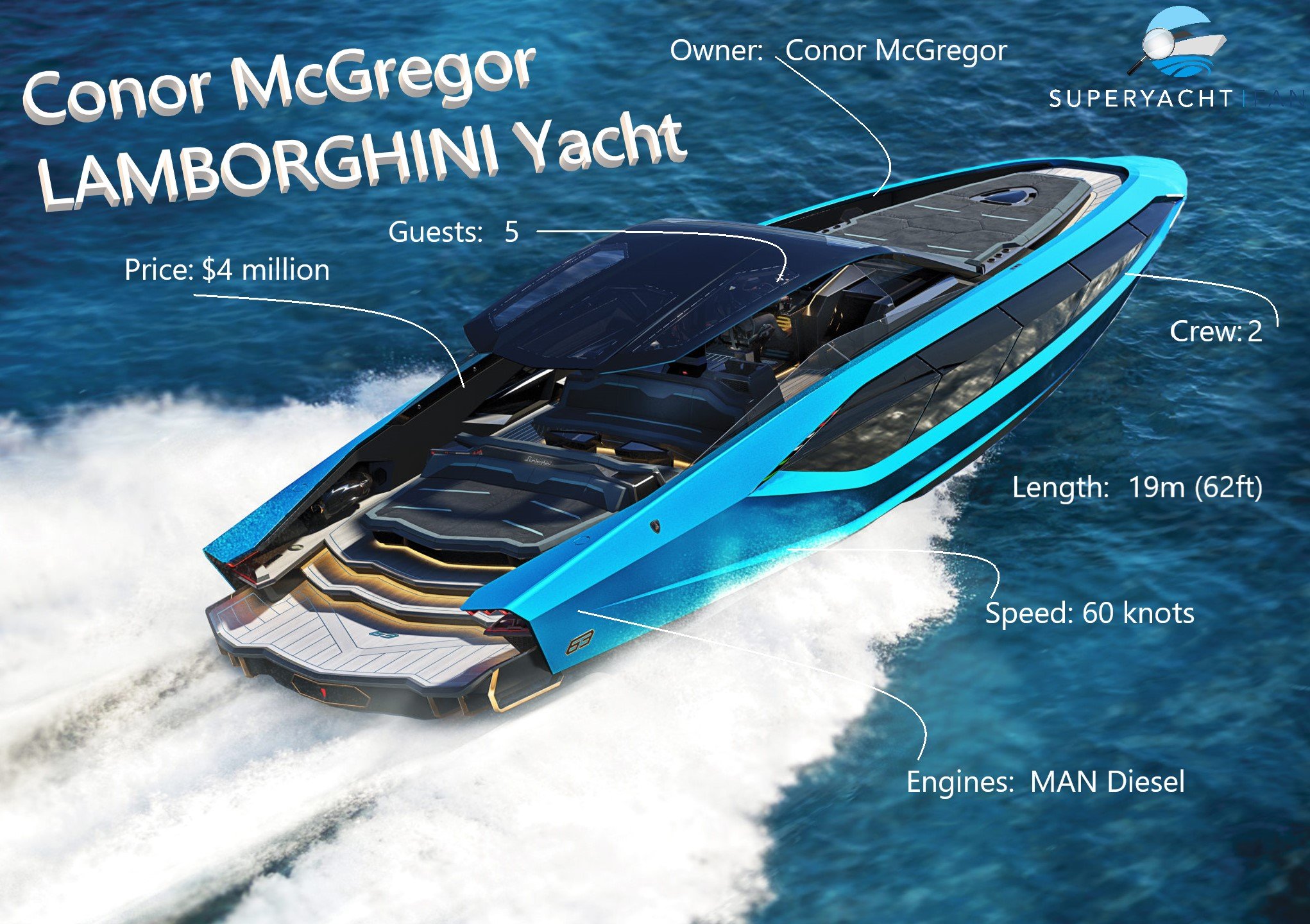 Discover the Lamborghini 63 Yacht Price: The Ultimate Luxury at $4.8 Million