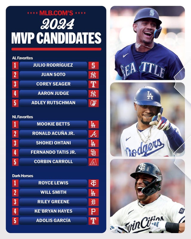 Top Contenders for AL MVP: Who Will Win This Year?