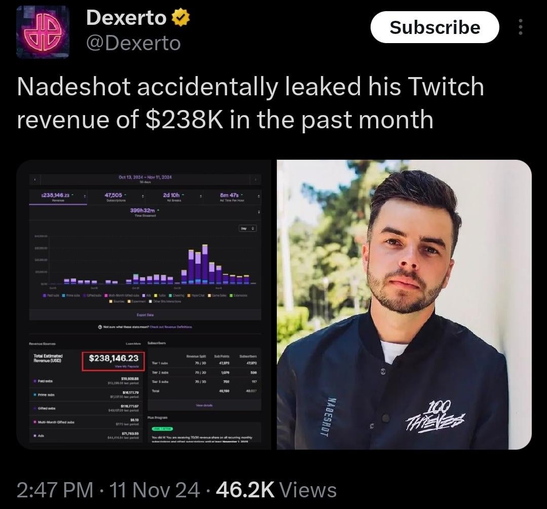 How Much is Nadeshot Worth? HookeAudio Impact Explored