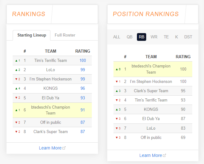 Fantasy Football Trade Calculator: How to Pick the Right One? Check Out This Easy Guide!